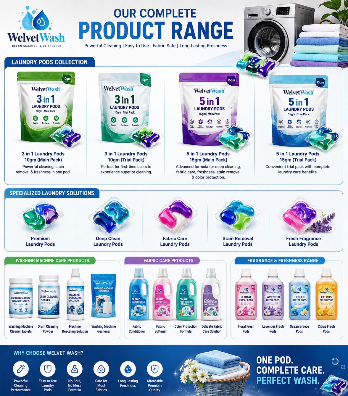 Welvet Wash Product Range